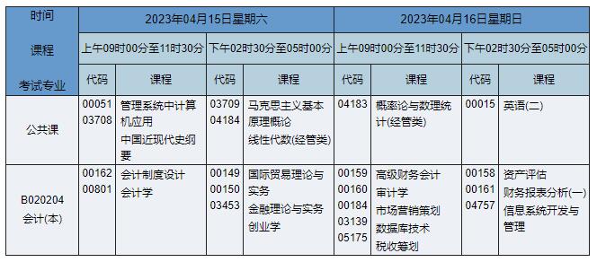 B020204 會(huì)計(jì)