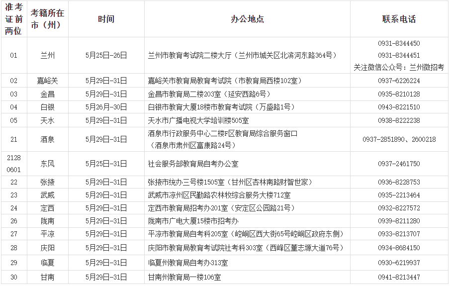 2023年上半年甘肅省高等教育自學(xué)考試社會型考生各市州畢業(yè)初審時間及聯(lián)系方式 2023年上半年甘肅省高等教育自學(xué)考試社會型考生各市州畢業(yè)初審時間及聯(lián)系方式
