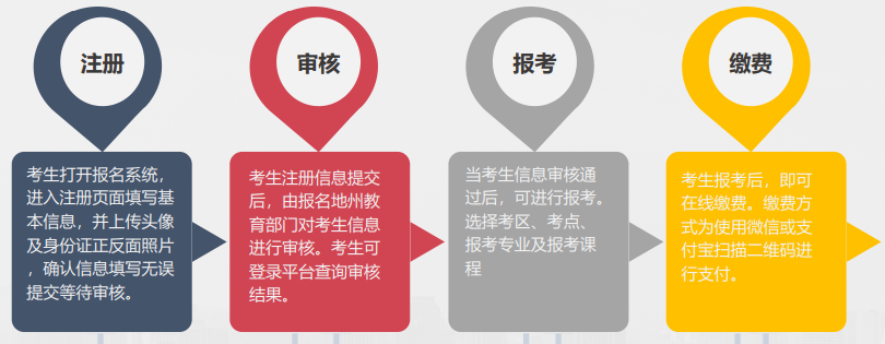 流程 2025年4月新疆網(wǎng)上自考報名流程