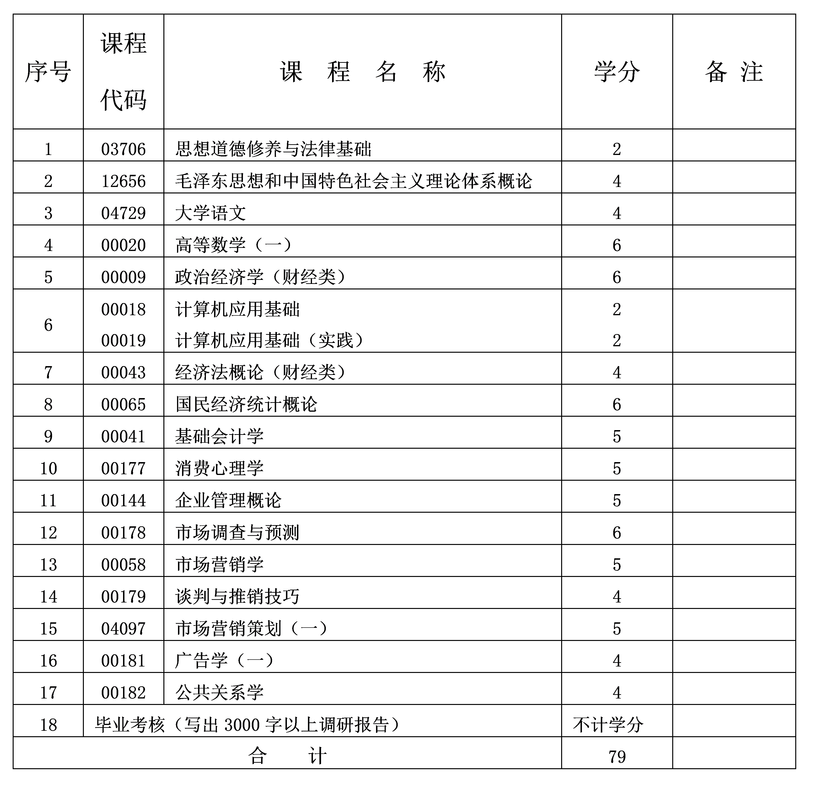 市場(chǎng)營(yíng)銷 市場(chǎng)營(yíng)銷