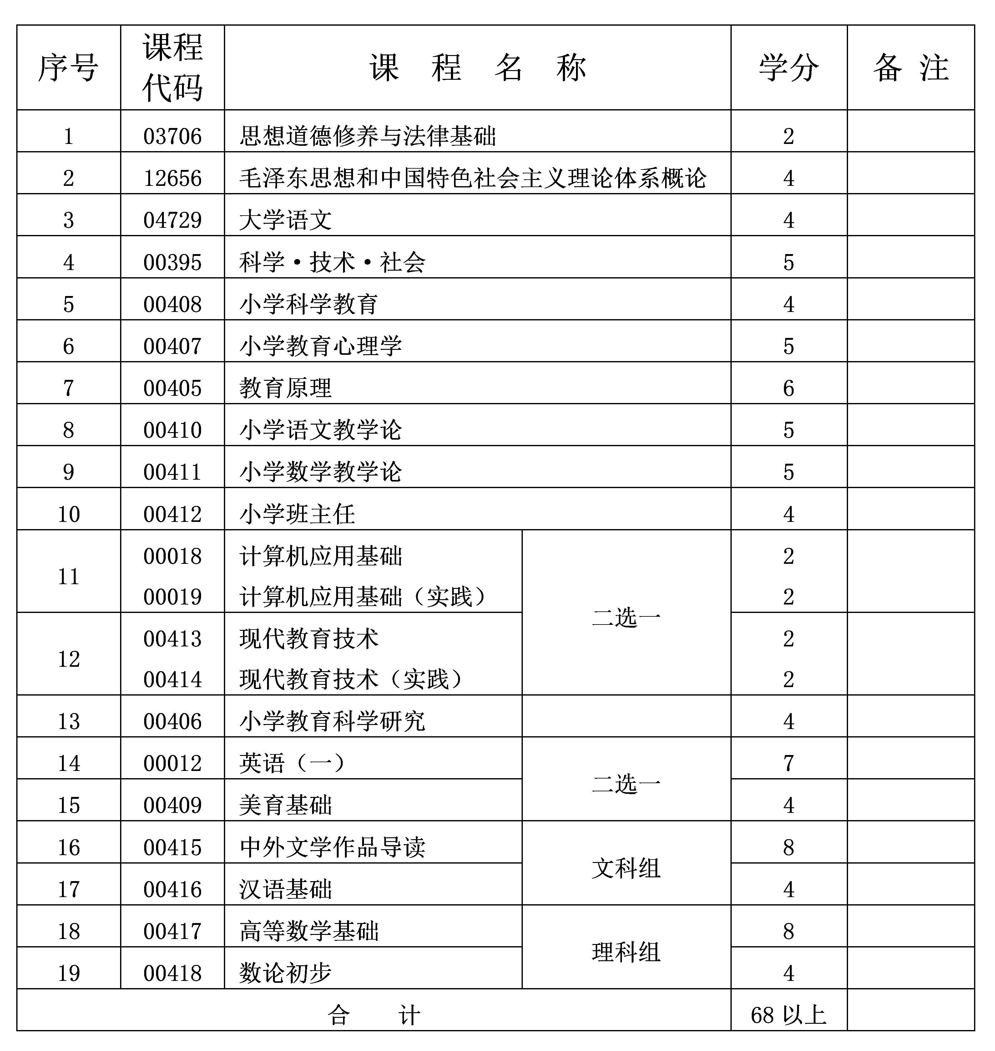 小學(xué)教育 小學(xué)教育