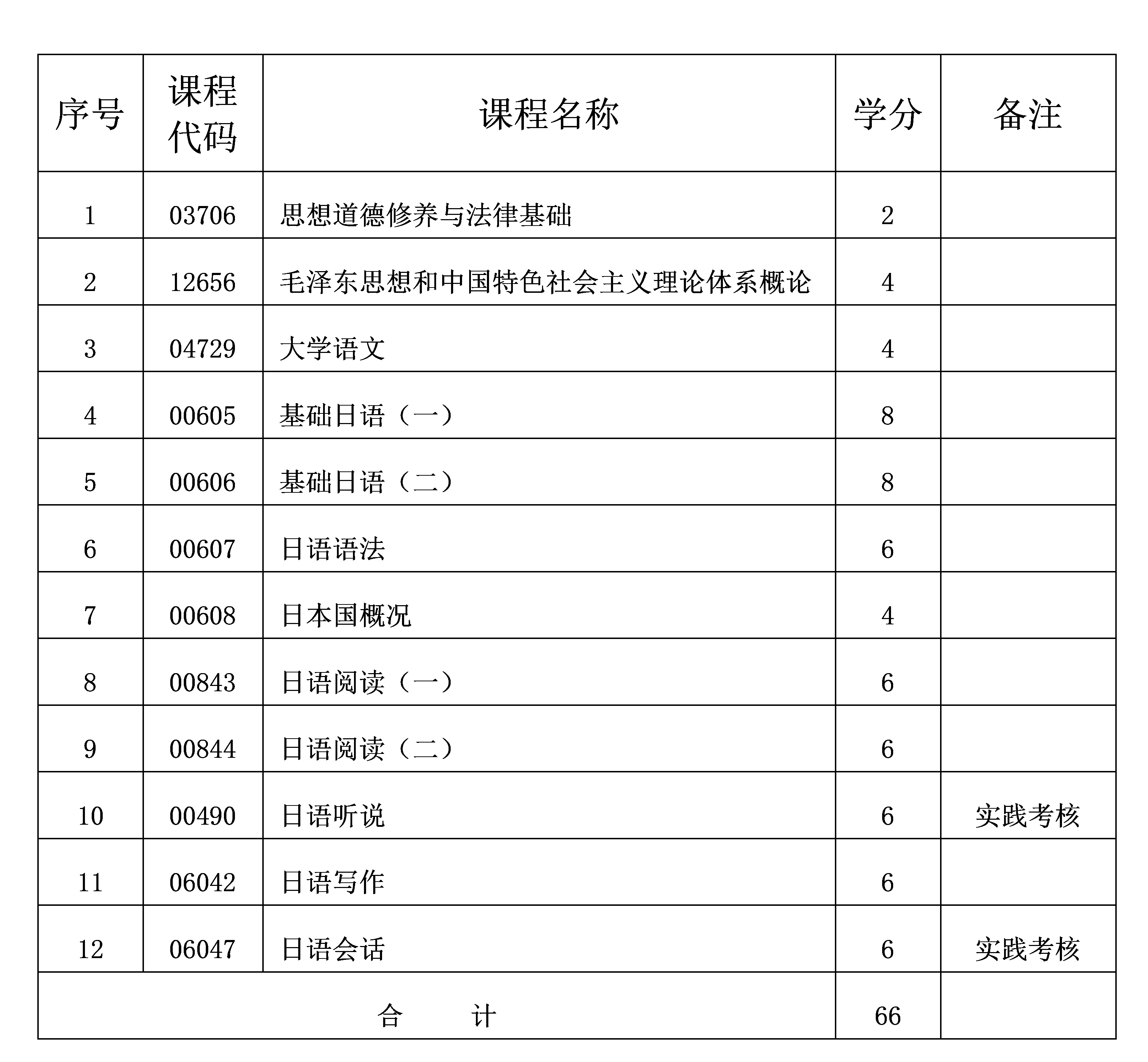 應(yīng)用日語 應(yīng)用日語
