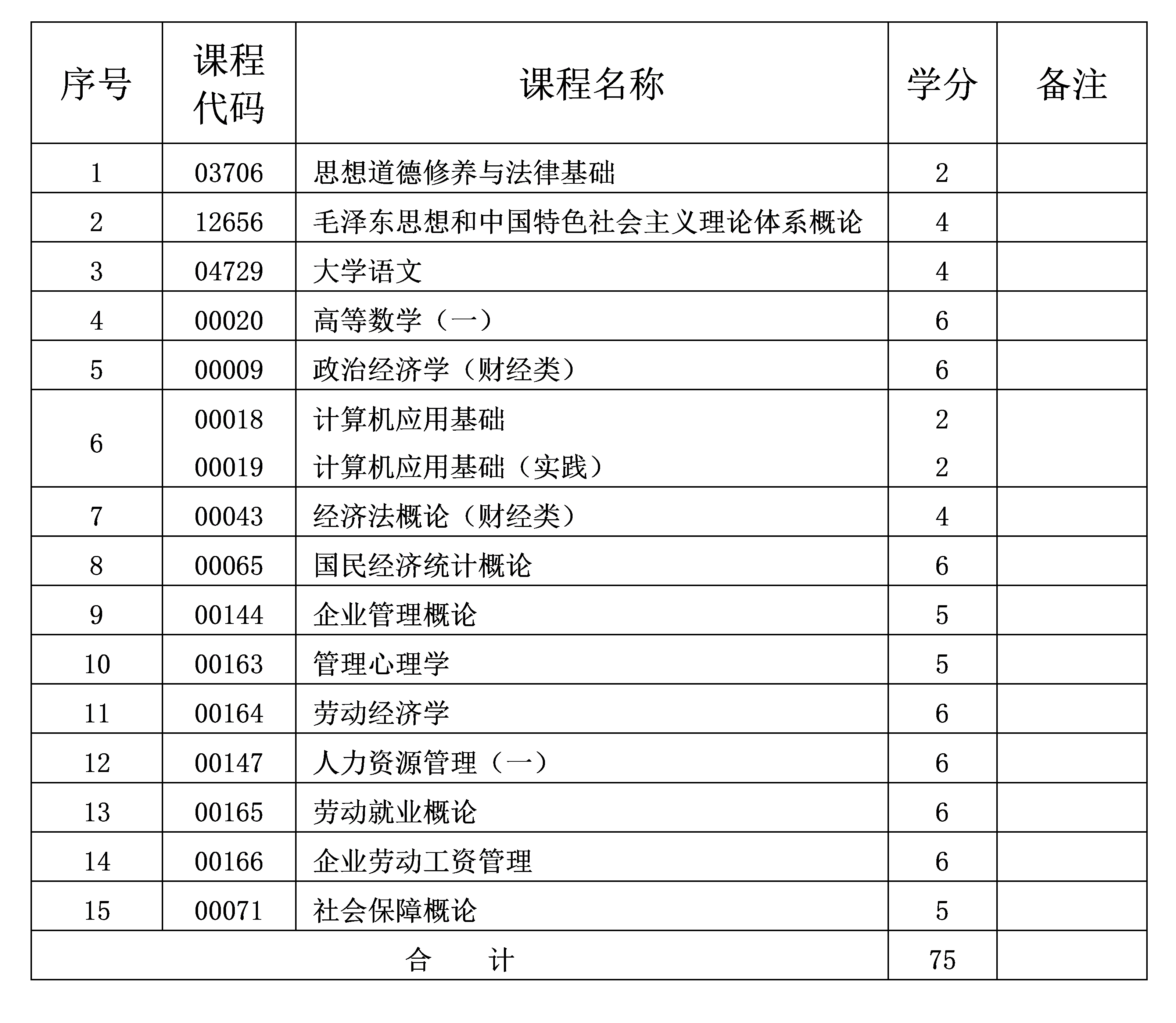 人力資源管理 人力資源管理