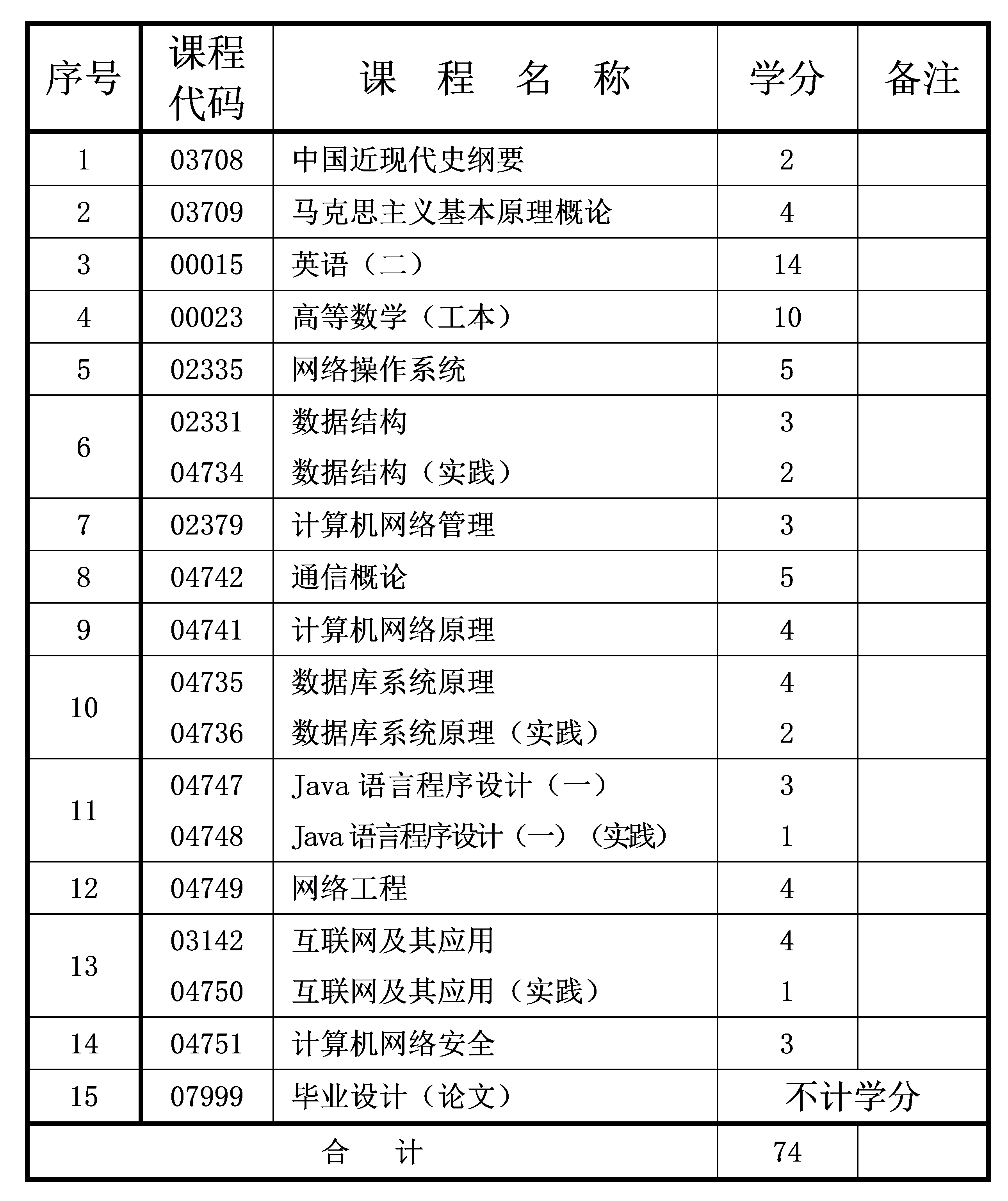 網(wǎng)絡(luò)工程 網(wǎng)絡(luò)工程