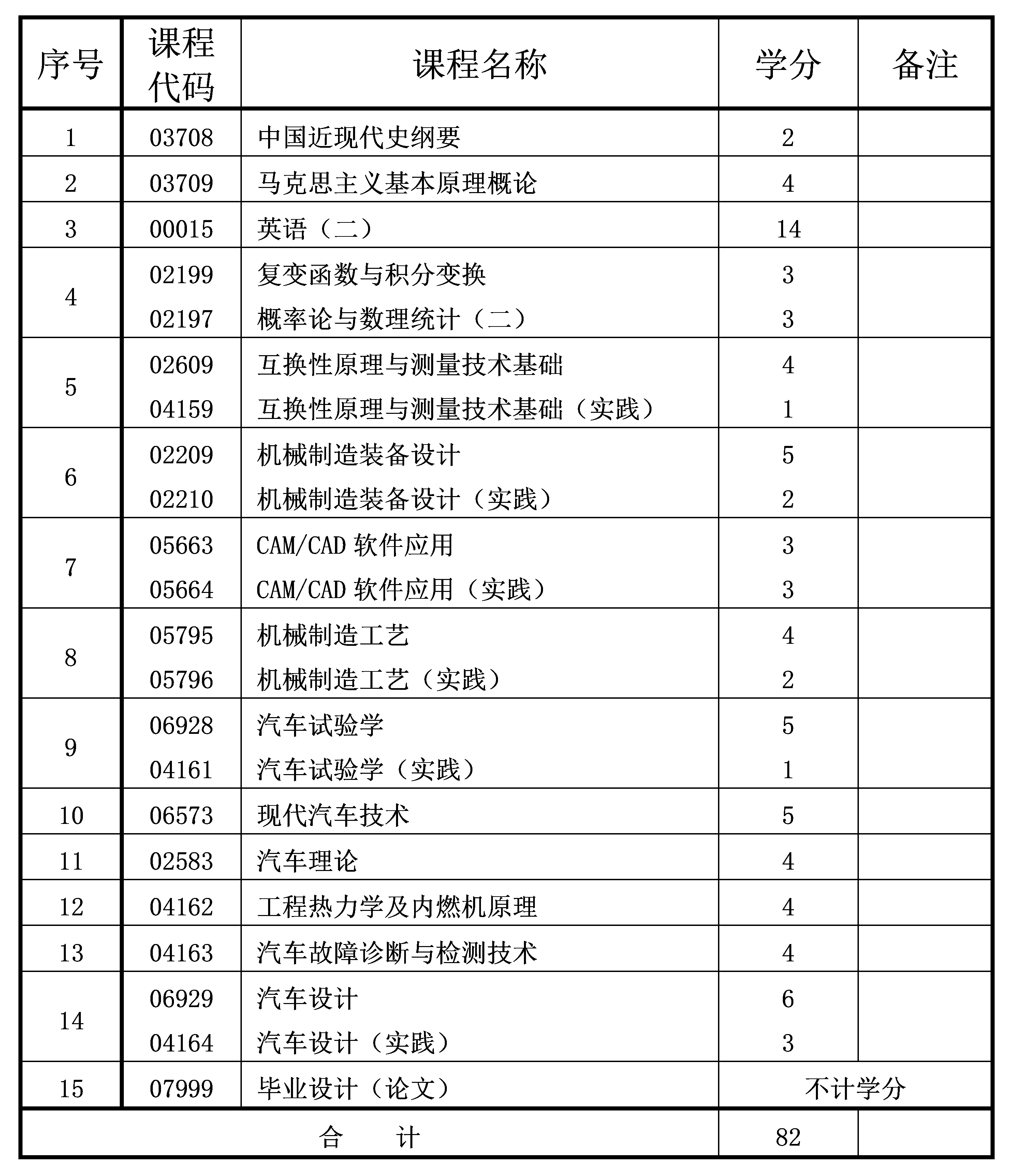 車輛工程 車輛工程