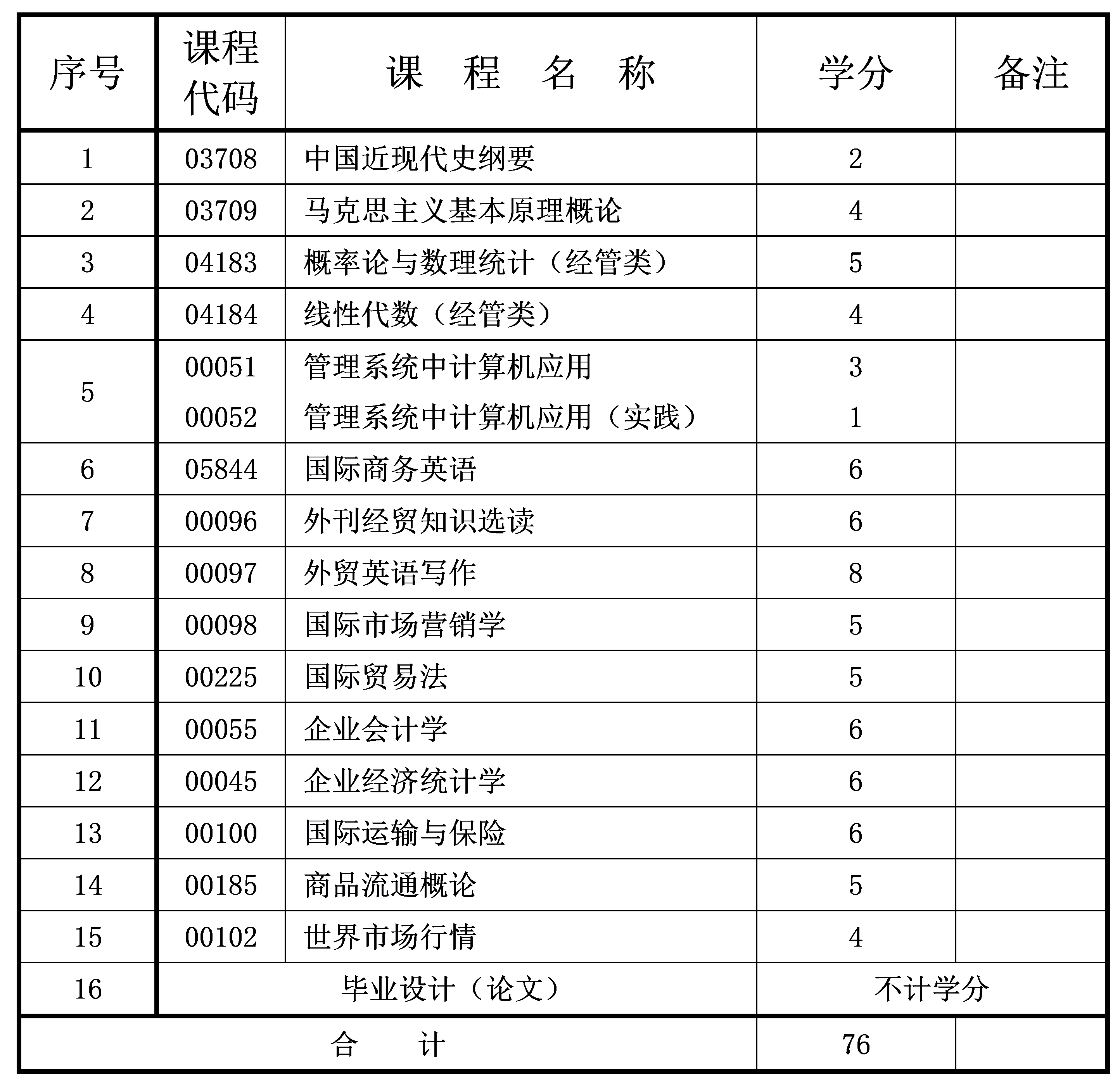 國際經(jīng)濟與貿(mào)易 國際經(jīng)濟與貿(mào)易