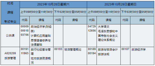 A020209旅游管理 A020209旅游管理
