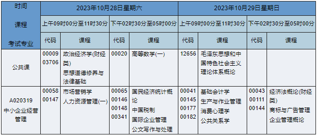 A020319中小企業(yè)經(jīng)營(yíng)管理 A020319中小企業(yè)經(jīng)營(yíng)管理
