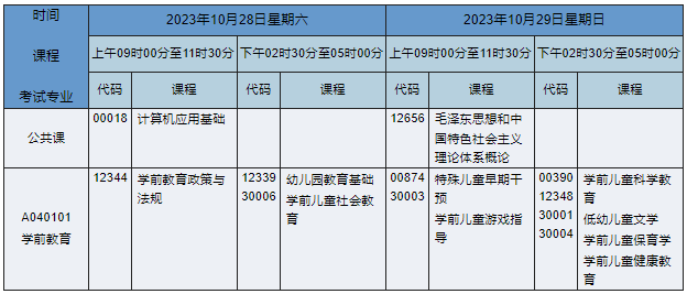 A040101學前教育 A040101學前教育