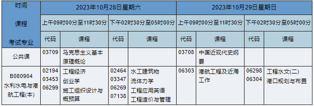 B080904水利水電與港航工程(本) B080904水利水電與港航工程(本)