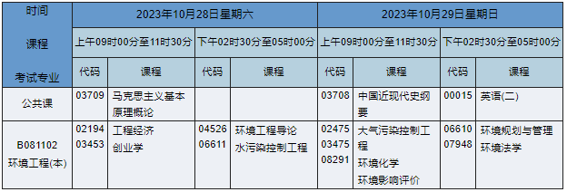 B081102環(huán)境工程(本) B081102環(huán)境工程(本)