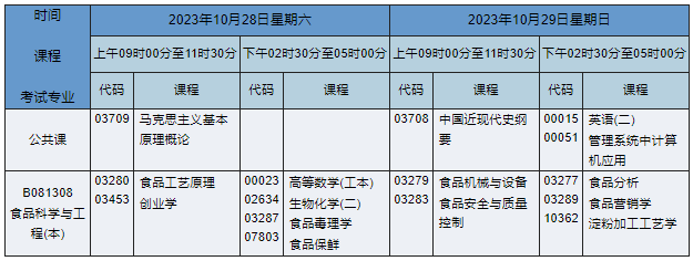 B081308食品科學(xué)與工程(本) B081308食品科學(xué)與工程(本)