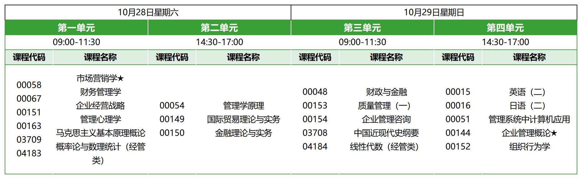 2023年10月北京自考本科工商企業(yè)管理考試安排 2023年10月北京自考本科工商企業(yè)管理考試安排