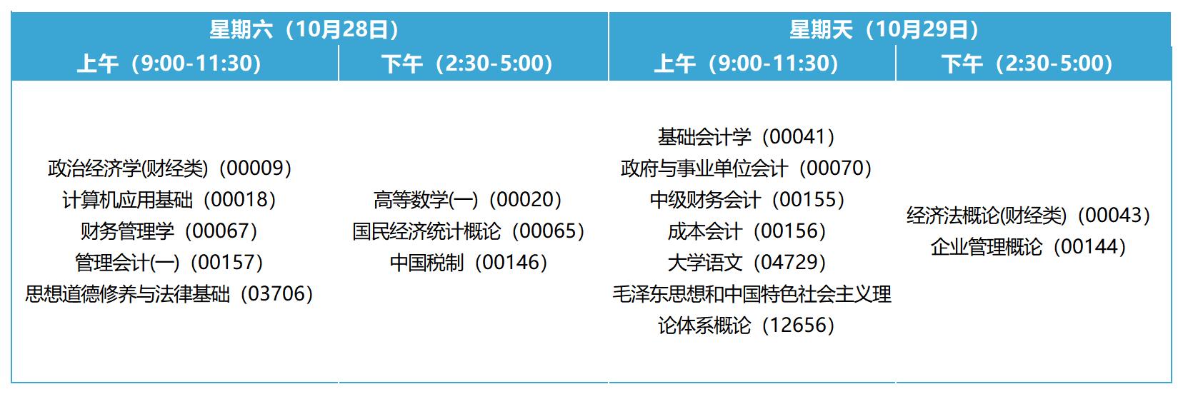 2023年10月安徽自考專科大數(shù)據(jù)與會(huì)計(jì)考試安排 2023年10月安徽自考??拼髷?shù)據(jù)與會(huì)計(jì)考試安排