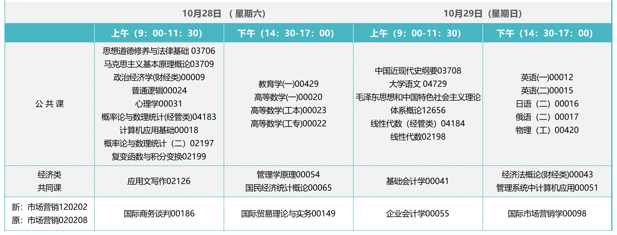 2023年10月吉林自考市場營銷120202考試安排 2023年10月吉林自考市場營銷120202考試安排