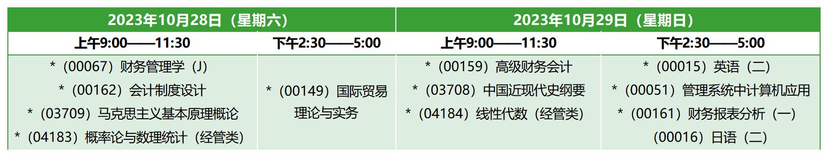 2023年10月上海自考本科會計學(xué)考試安排 2023年10月上海自考本科會計學(xué)考試安排