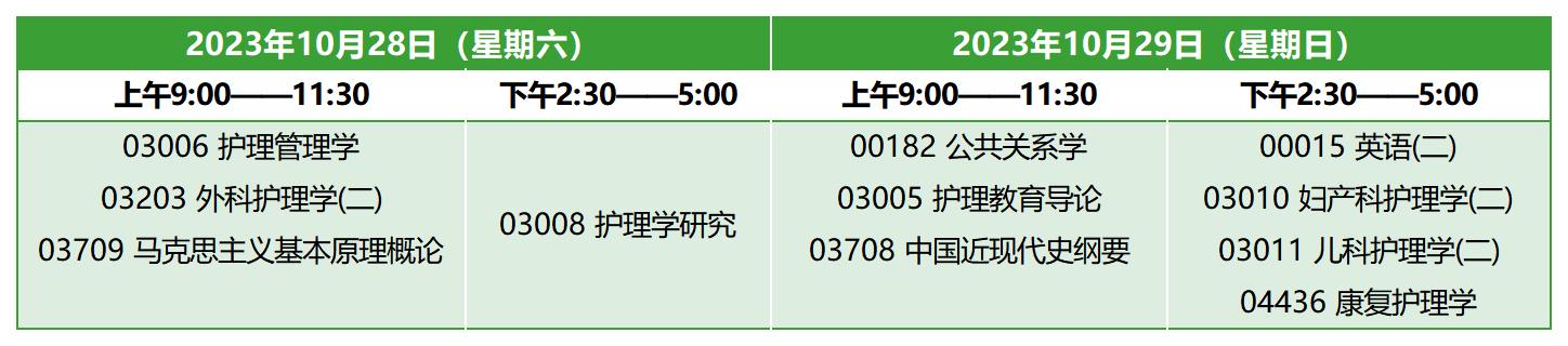 2023年10月浙江自考本科護(hù)理學(xué)考試安排 2023年10月浙江自考本科護(hù)理學(xué)考試安排