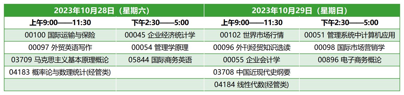 2023年10月浙江自考本科國際經(jīng)濟(jì)與貿(mào)易考試安排 2023年10月浙江自考本科國際經(jīng)濟(jì)與貿(mào)易考試安排