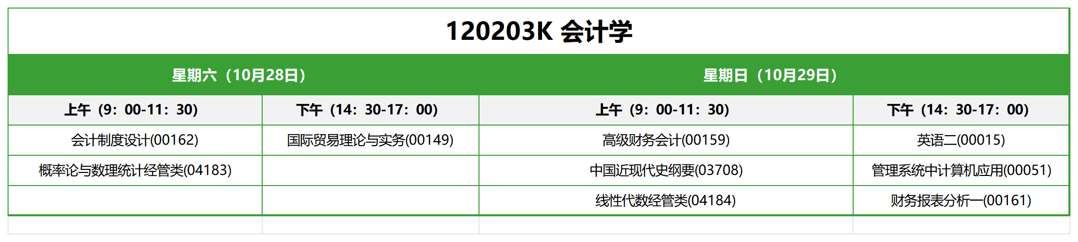 120203K 會計(jì)學(xué) 120203K 會計(jì)學(xué)