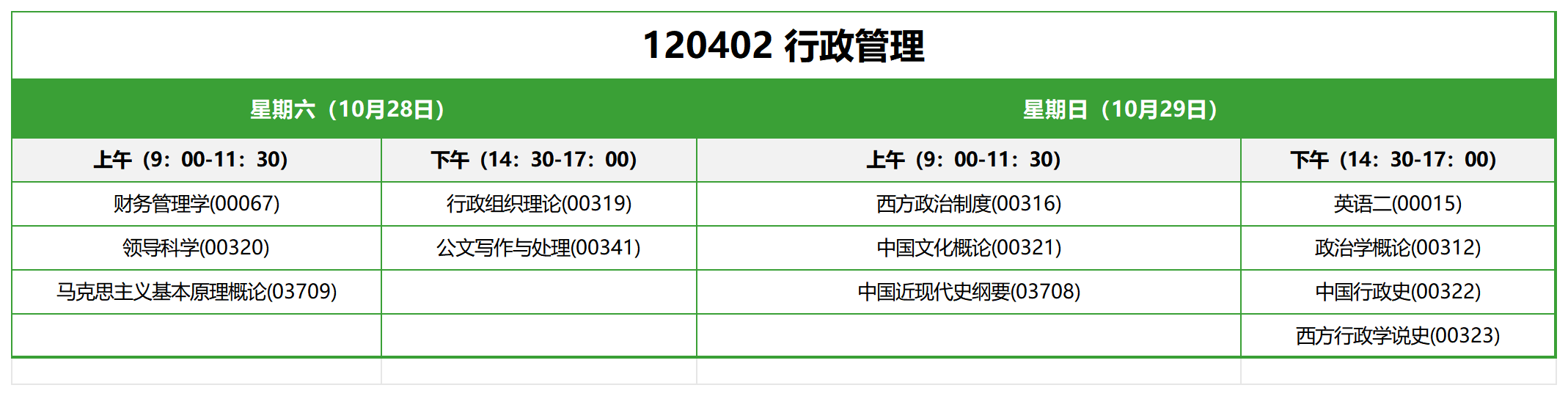 120402 行政管理 120402 行政管理