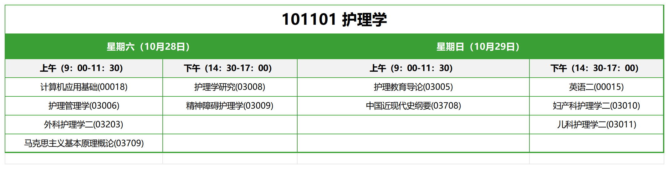 101101 護(hù)理學(xué) 101101 護(hù)理學(xué)