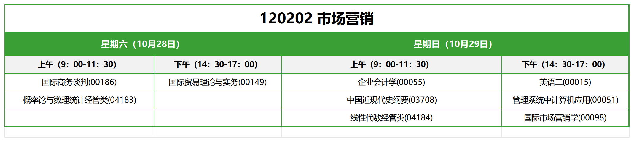120202 市場(chǎng)營(yíng)銷 120202 市場(chǎng)營(yíng)銷