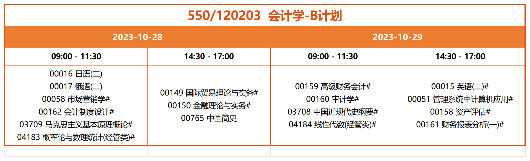 550 120203 會計學-B計劃 550 120203 會計學-B計劃