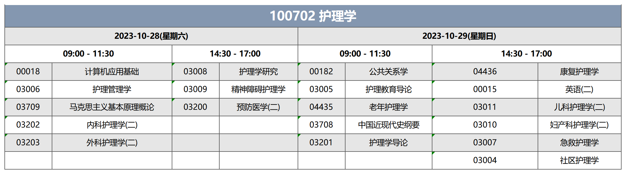 100702 護理學(xué) 100702 護理學(xué)