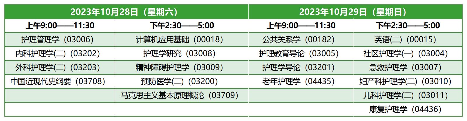 2023年10月陜西自考本科護(hù)理學(xué)考試安排 2023年10月陜西自考本科護(hù)理學(xué)考試安排