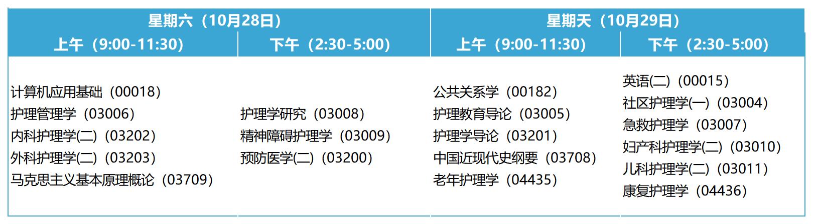 2023年10月安徽自考本科護理學考試安排 2023年10月安徽自考本科護理學考試安排