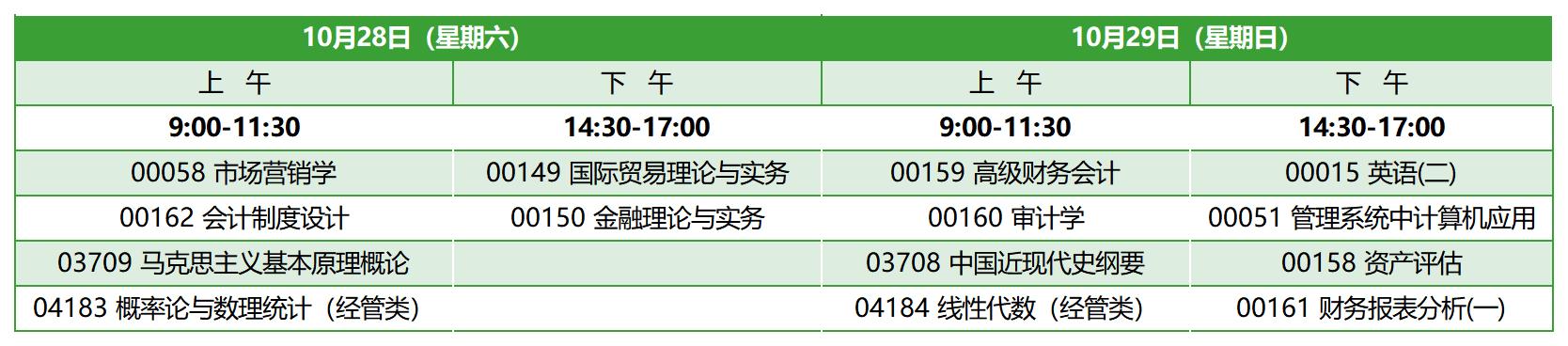 2023年10月福建自考本科會計學(xué)考試安排 2023年10月福建自考本科會計學(xué)考試安排