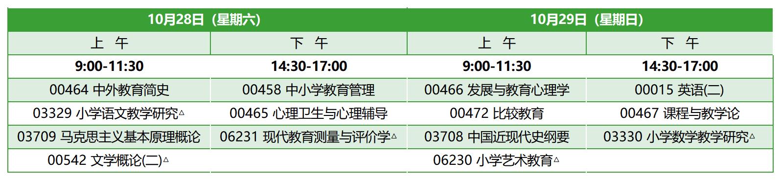 2023年10月福建自考本科小學(xué)教育考試安排 2023年10月福建自考本科小學(xué)教育考試安排