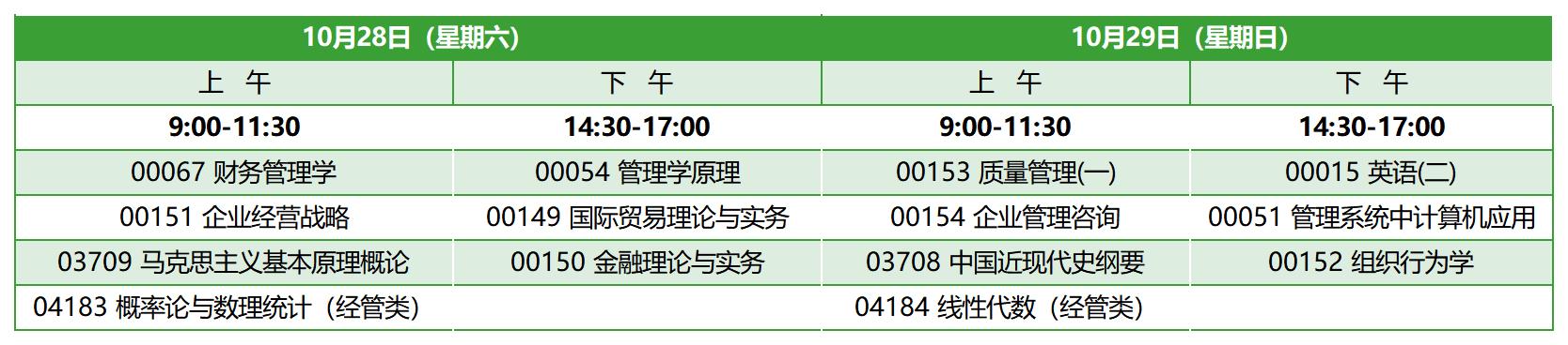 2023年10月福建自考本科工商管理考試安排 2023年10月福建自考本科工商管理考試安排