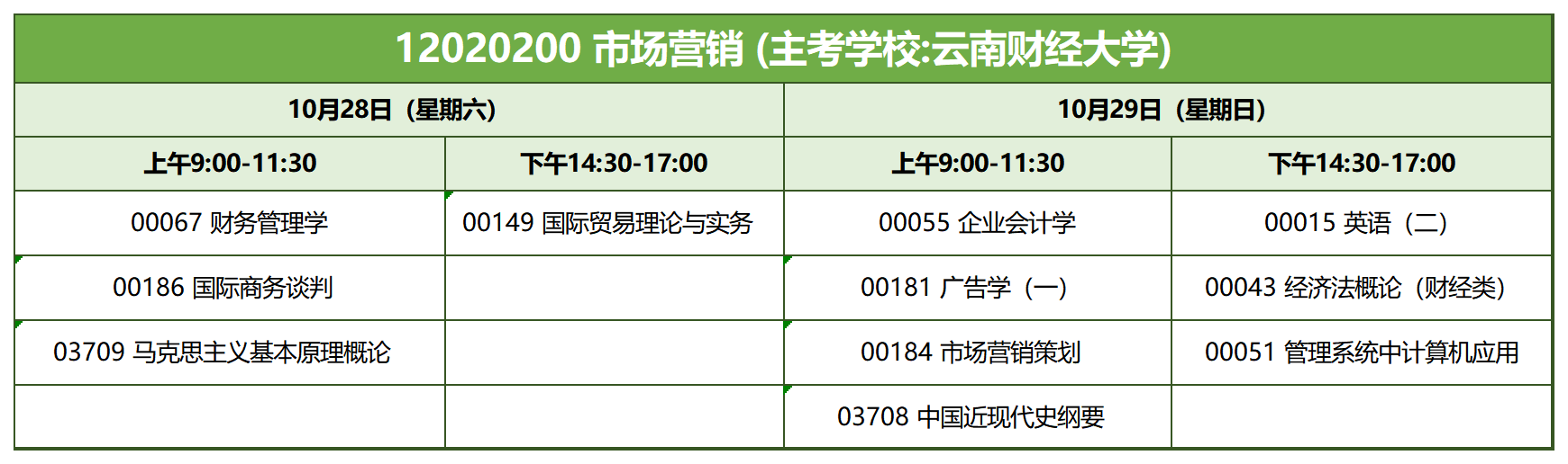 考試安排_(tái)12020200 市場(chǎng)營(yíng)銷 考試安排_(tái)12020200 市場(chǎng)營(yíng)銷