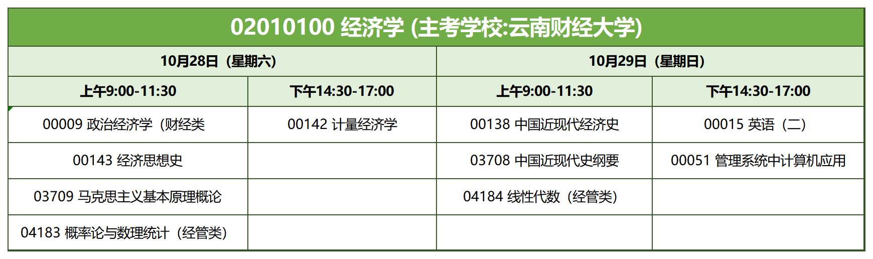考試安排_02010100 經(jīng)濟學 考試安排_02010100 經(jīng)濟學
