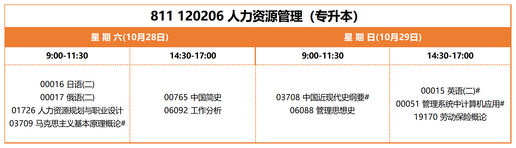 考試安排_(tái)811 120206 人力資源管理(專升本) 考試安排_(tái)811 120206 人力資源管理(專升本)