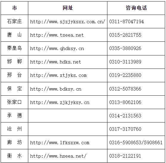 2023年下半年河北省高等教育自學(xué)考試各市教育考試院聯(lián)系方式 2023年下半年河北省高等教育自學(xué)考試各市教育考試院聯(lián)系方式