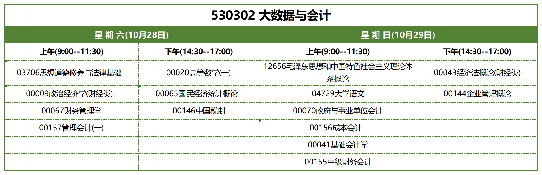 考試安排_(tái)530302 大數(shù)據(jù)與會(huì)計(jì) 考試安排_(tái)530302 大數(shù)據(jù)與會(huì)計(jì)