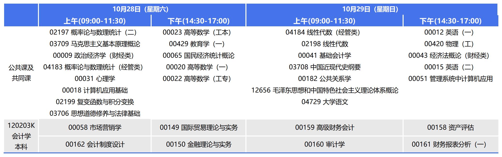 2023年10月重慶自考本科會計(jì)學(xué)考試安排 2023年10月重慶自考本科會計(jì)學(xué)考試安排