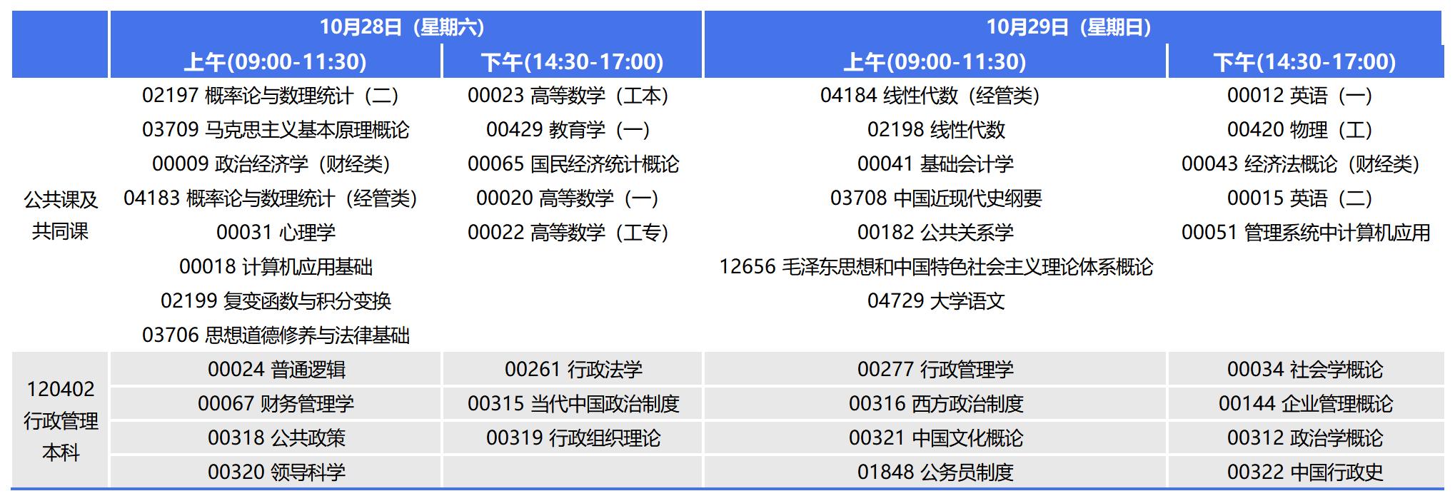 2023年10月重慶自考本科行政管理考試安排 2023年10月重慶自考本科行政管理考試安排