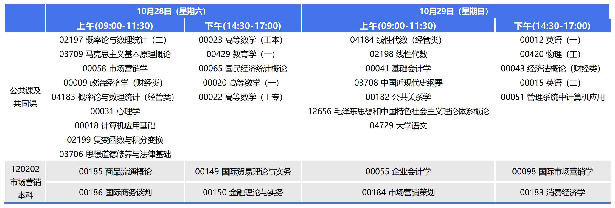2023年10月重慶自考本科市場營銷考試安排 2023年10月重慶自考本科市場營銷考試安排