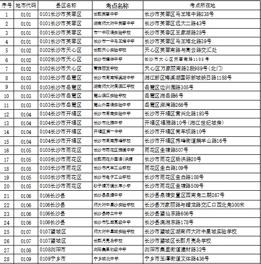 2023年10月長沙市自考考點(diǎn) 2023年10月長沙市自考考點(diǎn)