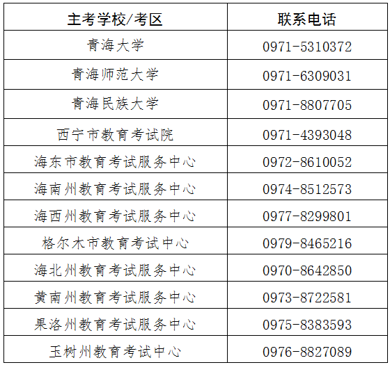 自學(xué)考試主考學(xué)校和考區(qū)聯(lián)系電話 自學(xué)考試主考學(xué)校和考區(qū)聯(lián)系電話