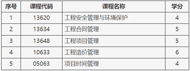 北京自考工程管理專業(yè)(專升本)證書免考課程規(guī)定 北京自考工程管理專業(yè)(專升本)證書免考課程規(guī)定