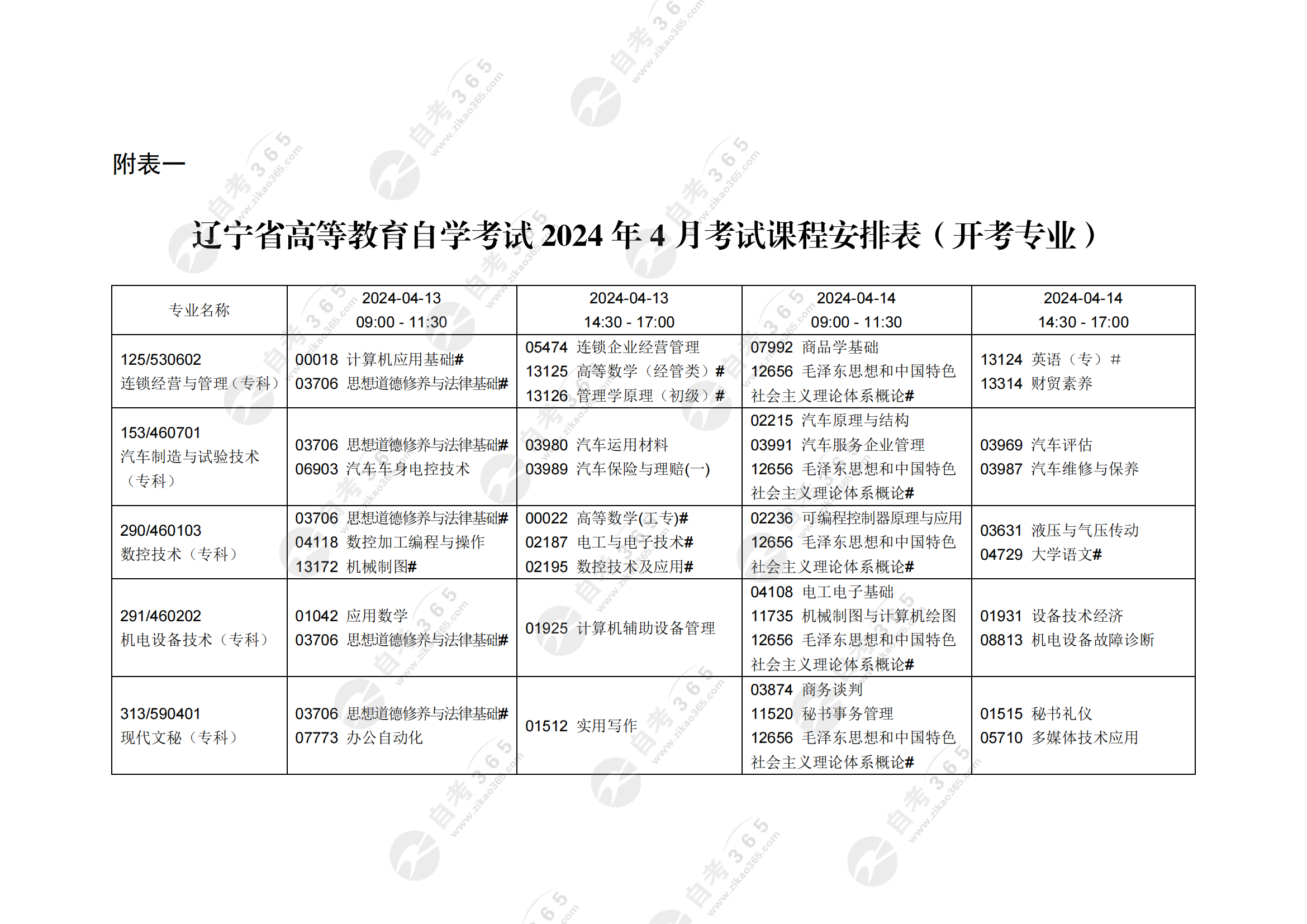 遼寧省高等教育自學考試2024年4月考試課程安排表(開考專業(yè))_00 遼寧省高等教育自學考試2024年4月考試課程安排表(開考專業(yè))_00