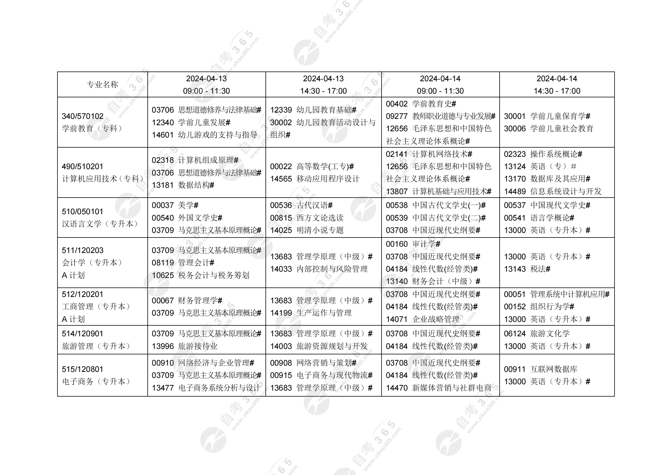 遼寧省高等教育自學考試2024年4月考試課程安排表(開考專業(yè))_01 遼寧省高等教育自學考試2024年4月考試課程安排表(開考專業(yè))_01