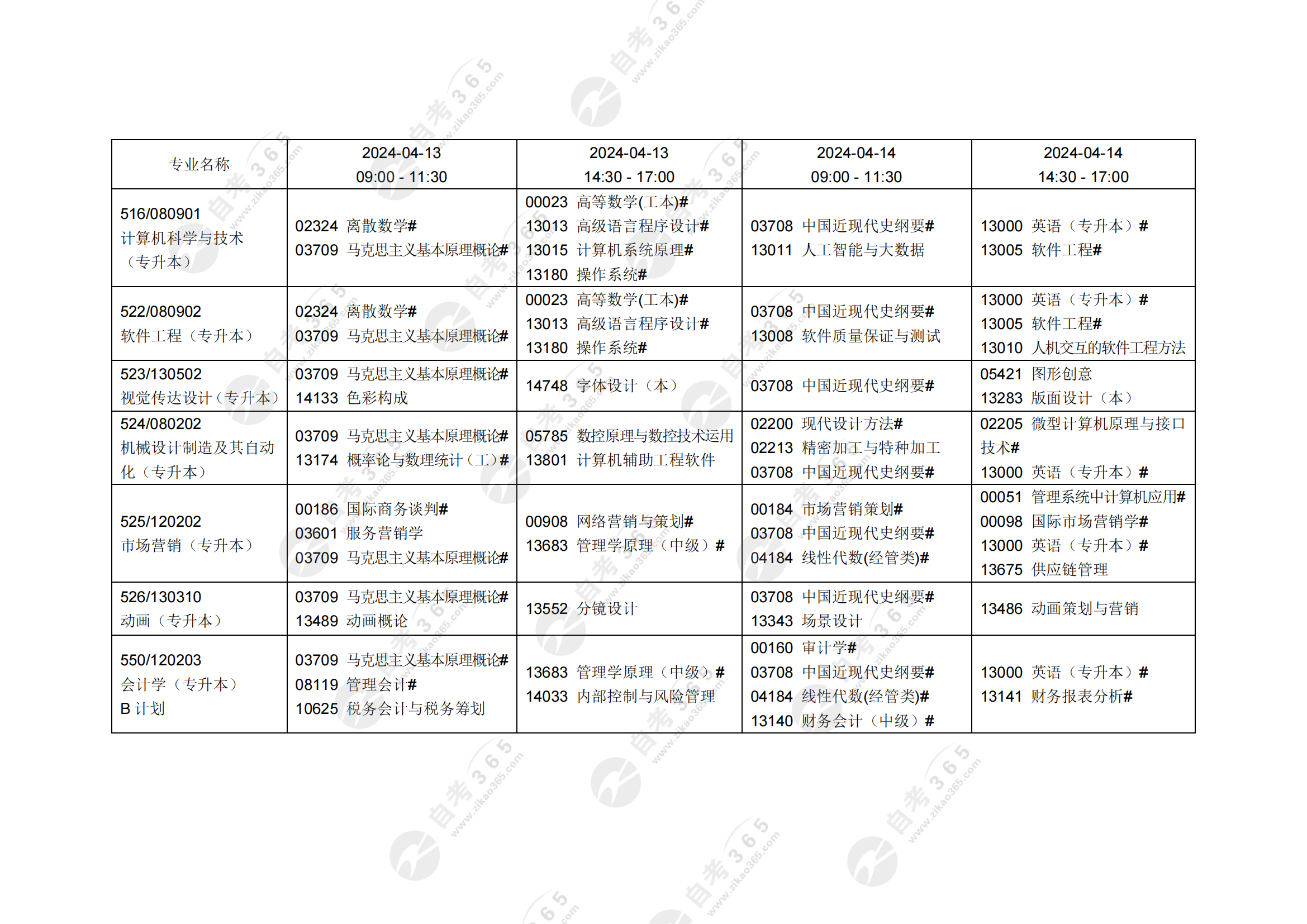 遼寧省高等教育自學考試2024年4月考試課程安排表(開考專業(yè))_02 遼寧省高等教育自學考試2024年4月考試課程安排表(開考專業(yè))_02