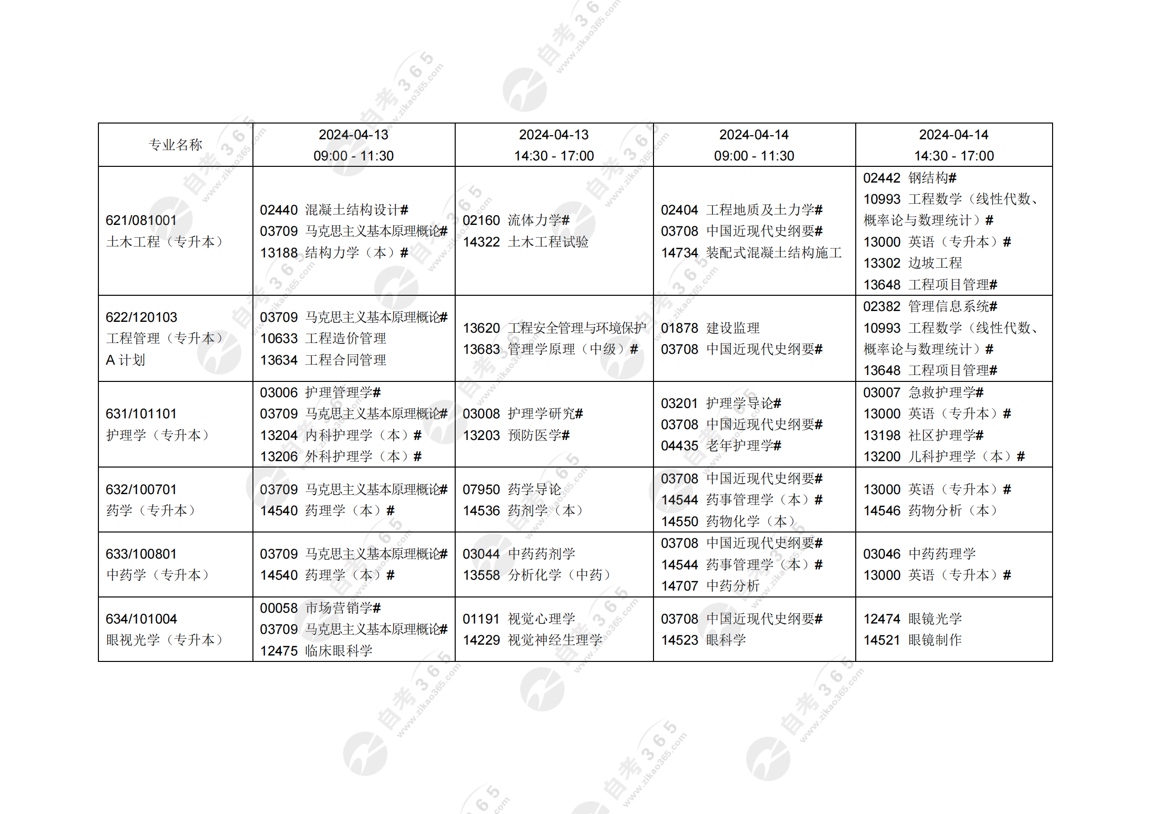 遼寧省高等教育自學考試2024年4月考試課程安排表(開考專業(yè))_03 遼寧省高等教育自學考試2024年4月考試課程安排表(開考專業(yè))_03