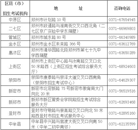 鄭州市高等教育自學(xué)考試各區(qū)縣(市)咨詢電話及地址 鄭州市高等教育自學(xué)考試各區(qū)縣(市)咨詢電話及地址