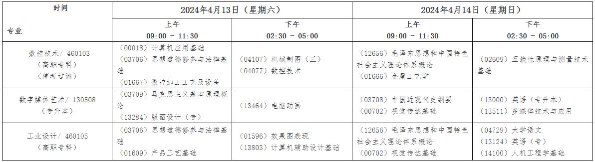 理論課程 理論課程
